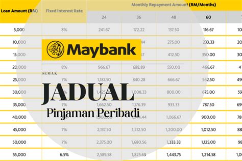 Pinjaman Peribadi Maybank - Mudah, Cepat dan Fleksibel!